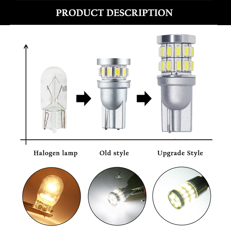 1 шт. светодиодный T10 лампы RXZ w5w Canbus 18SMD 3014 для автомобильных парковочных мест