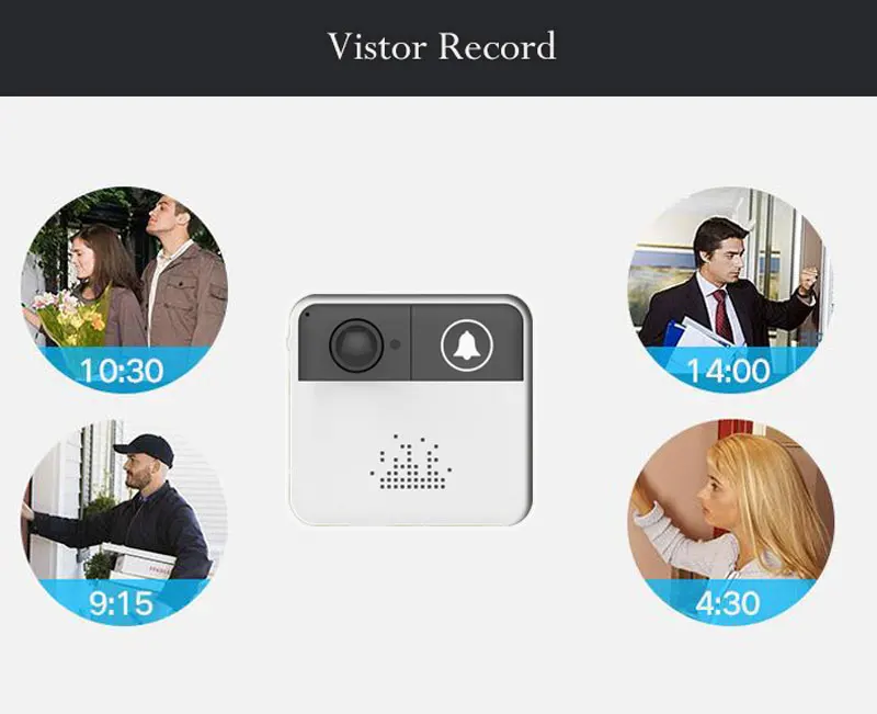 Wifi смарт-видео, дверной звонок 720HD двухсторонний голосовой домофон Iphone IOS Android APP управление 32G TF карта и время отдыха Поддержка настройки