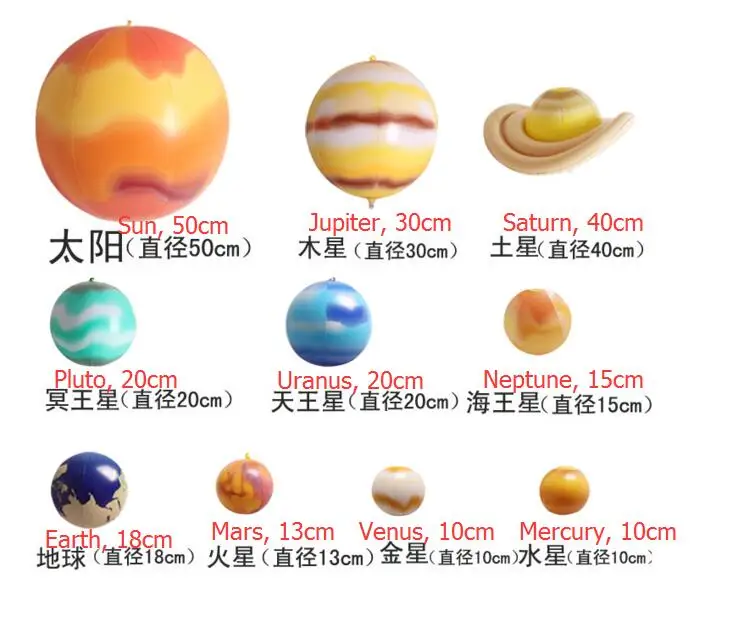 Nine Planets Model of Solar System (5)