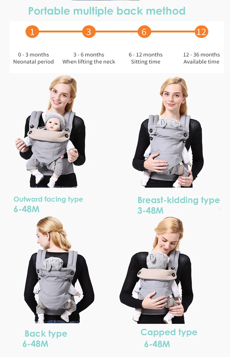 Регулируемый эргономичный Детский рюкзак для переноски 0-36 м, портативный детский слинг, обертывание, хлопок, Мандука для новорожденных, кенгуру, сумка, Хипсит