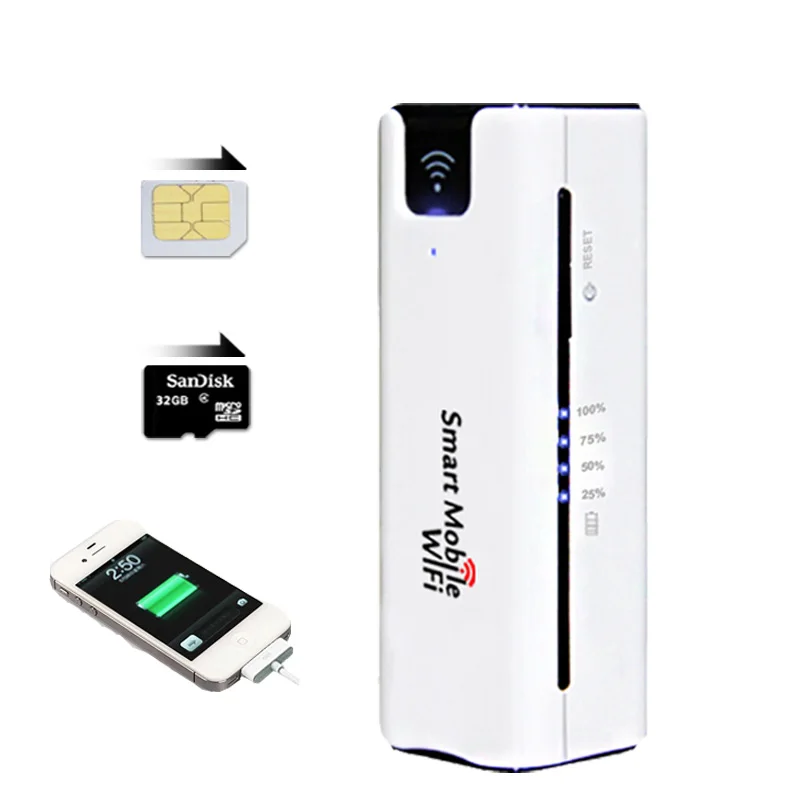 3G Wifi Router With Sim Card Slot Mini Mifi Wireless Outdoor Portable Mobile repetidor Hotspot Unlocked Wi Fi Modem Power Bank