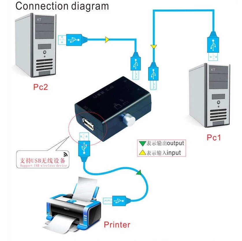 computer scanner printer