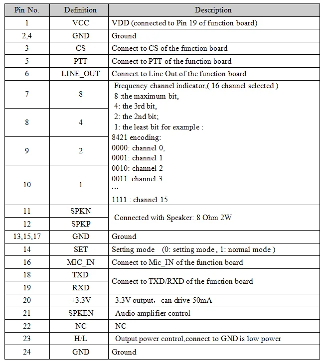 DMR858-3