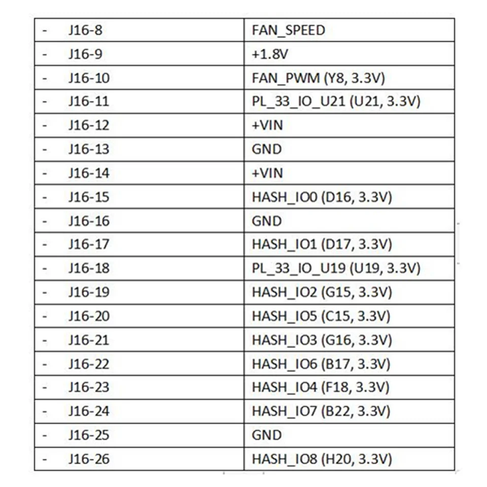 ShenzhenMaker магазин Lychee HEX ZYNQ7020 макетная плата Fpga Raspberry Pie Edition XILINX zedboard