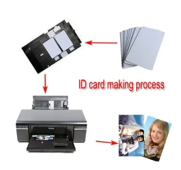 inkjet print ID card with megnetic strip 4_conew1