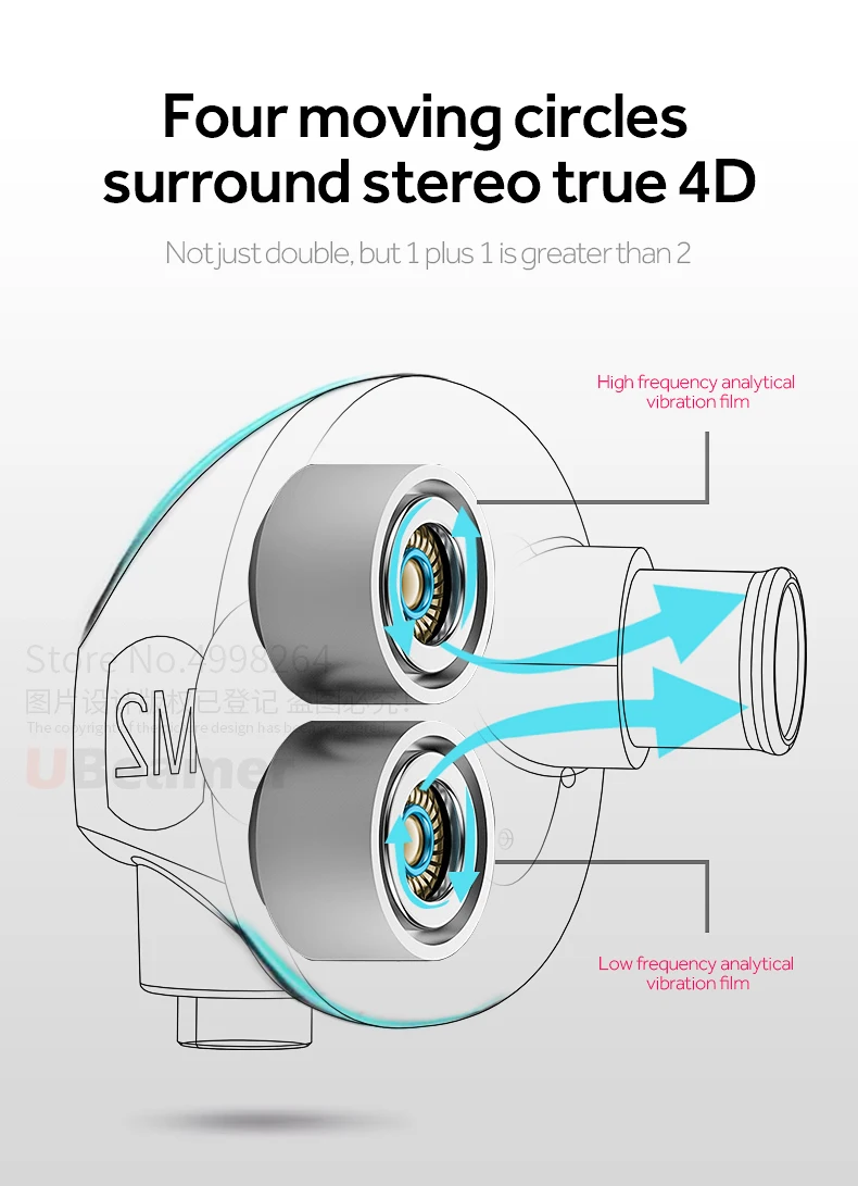 4D