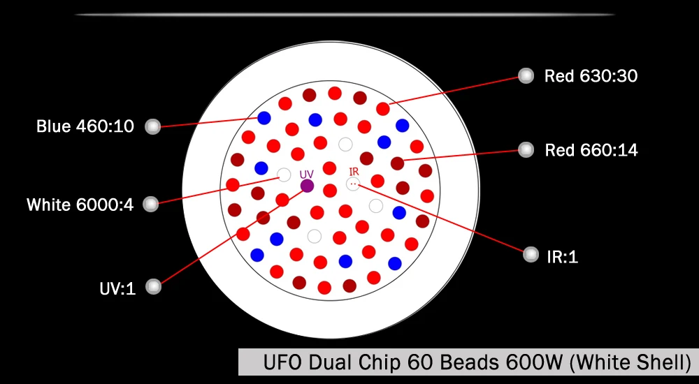 НЛО II 300 W/600 W/800 W/900 W/1000 Вт полный спектр красный/синий/белый/UV/ИК двойной чип светодиодный Grow Light лампа для комнатных растений и цветов