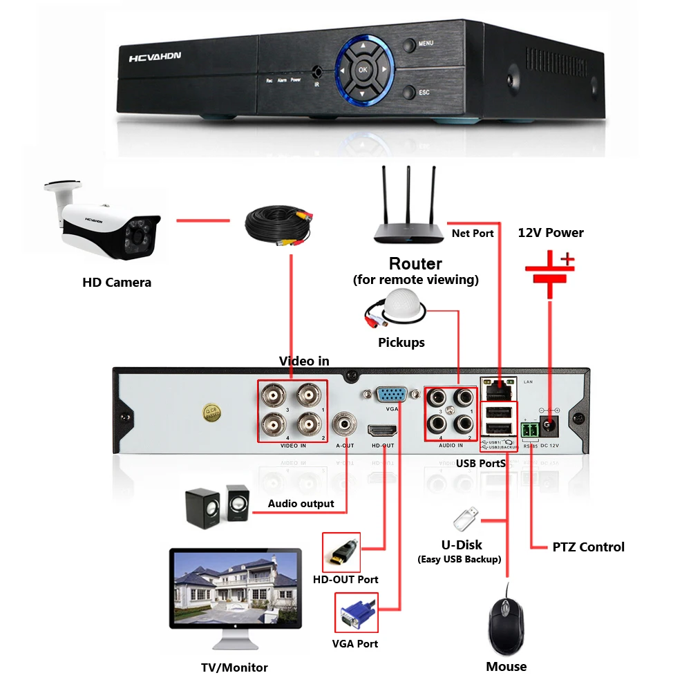 Discount HCVAHDN 5.0MP 4CH Security Camera System CCTV Surveillance Kit 40m Night Vision Camera HDMI P2P  DVR 5MP Video Output Kits 21