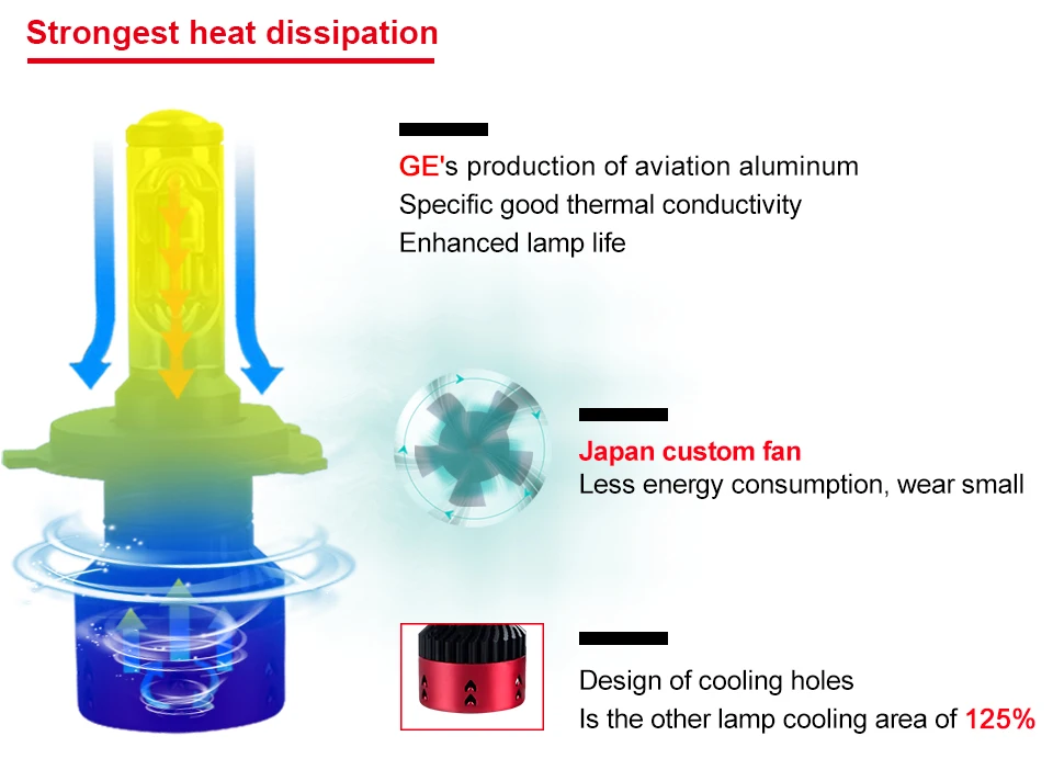 H4led light bulbs for cars (5)