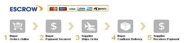 payment
