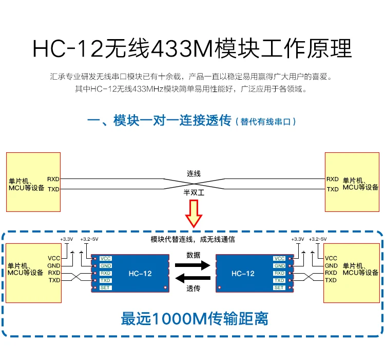 HC-12 SI4438/4463 Беспроводной удаленный модуль 433 M беспроводной последовательный порт UART Модуль интерфейса