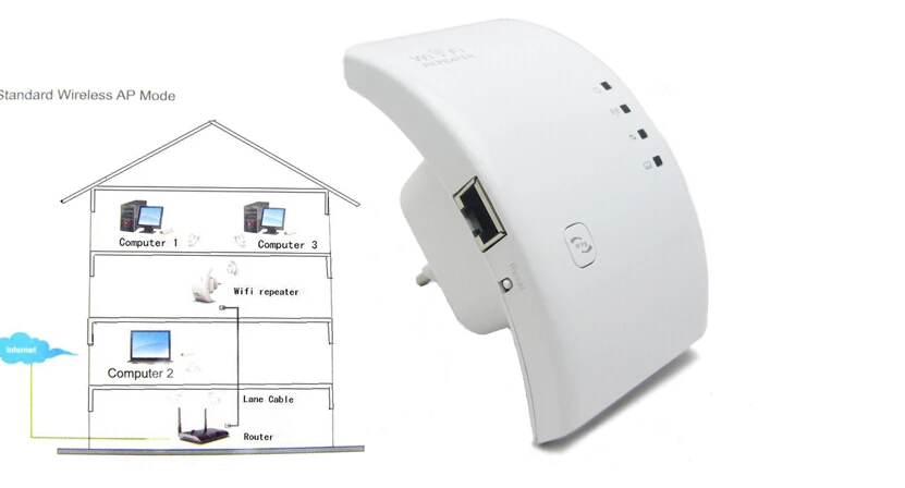 Беспроводная Точка Доступа Wifi Купить