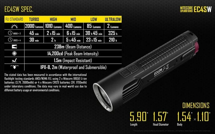 20% OFF NITECORE EC4S EC4SW 2000Lm нейтральный белый светильник удобный Портативный супер яркий XHP50 излучатель вспышка светильник фонарь для охоты на открытом воздухе