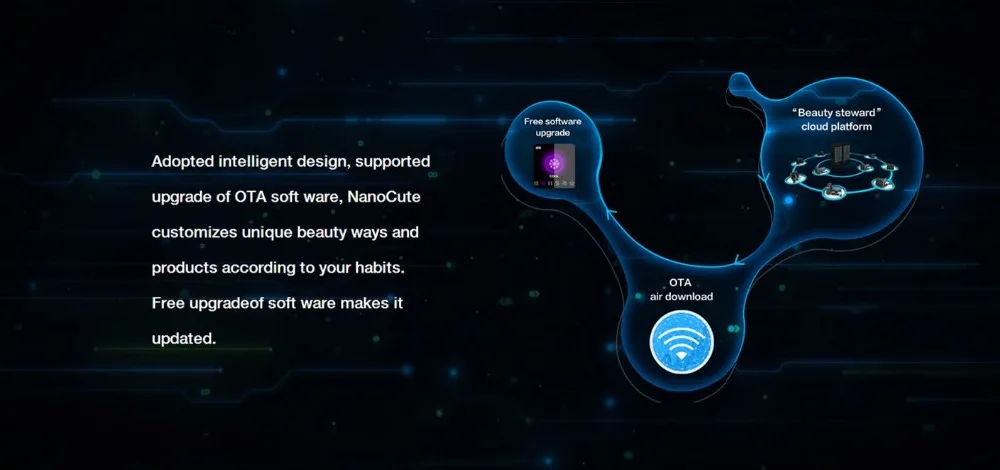 Remove e Anti-envelhecimento do Dispositivo do rf Profundamente o Massager Facial de Microcorrente o Massager Facial do Nanotime para o Enrugamento do Levantamento da Cara Limpa Que 11 Utensílios de cuidado facial