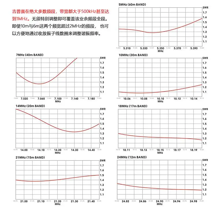 Новая Обновленная WINDCAMP Gipsy 5-50 МГц 9 диапазонная HF горизонтальная дипольная антенна Ant для Ветчины радио с водонепроницаемым балуном