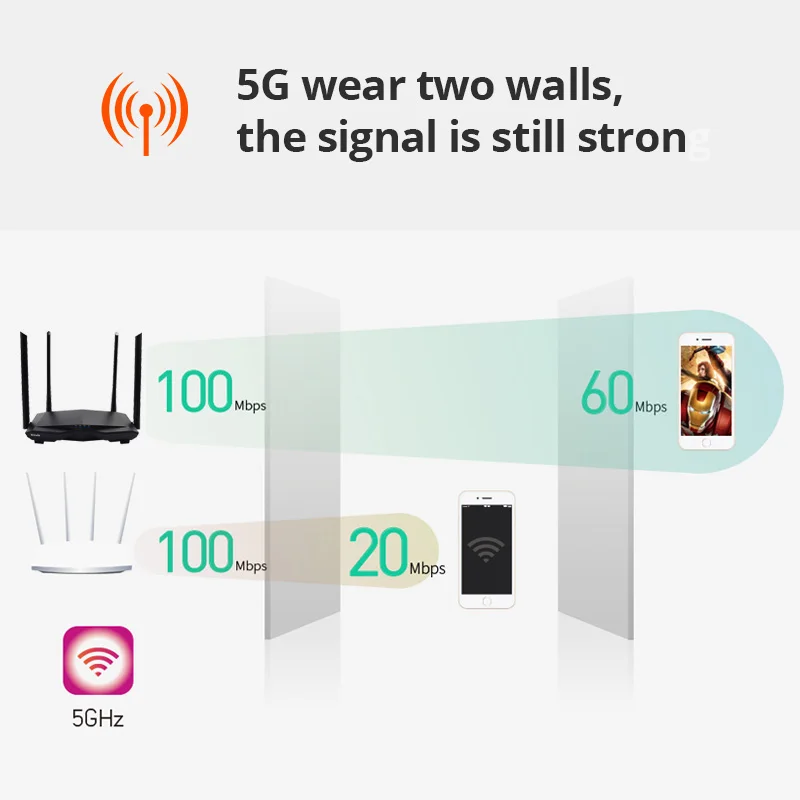 Tenda AC6 двухдиапазонный 1200 Мбит/с Wi-Fi роутер Wi-Fi повторитель беспроводной 11AC 2,4G/5,0 ГГц умное приложение дистанционное управление английская прошивка