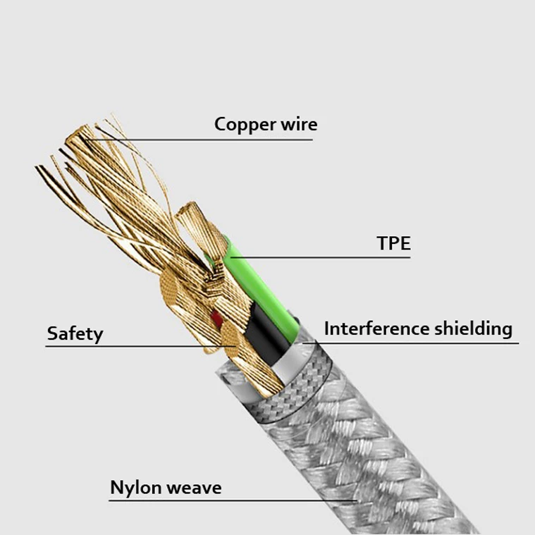 3 в 1 2.4A Магнит USB кабель с нейлоновой оплеткой USB кабель мобильного телефона зарядный кабель для передачи данных для iPhone 8-pin/Micro USB/Тип-C USB интерфейс