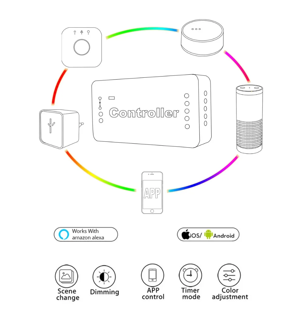 G светодиодный LED OPTO ZIGBEE zll RGBW контроллер светодиодный светодиодные полосы контроллер перключатель RGB smart app управление работа с ZigBee3.0 и много