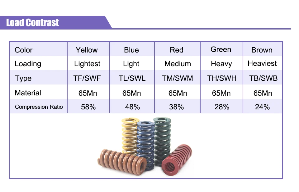 Gearway желтая компрессионная пружина TF50x50/50x55/50x60/50x70/50x75 мм легкая загрузка спиральная штамповка компрессионная пружина