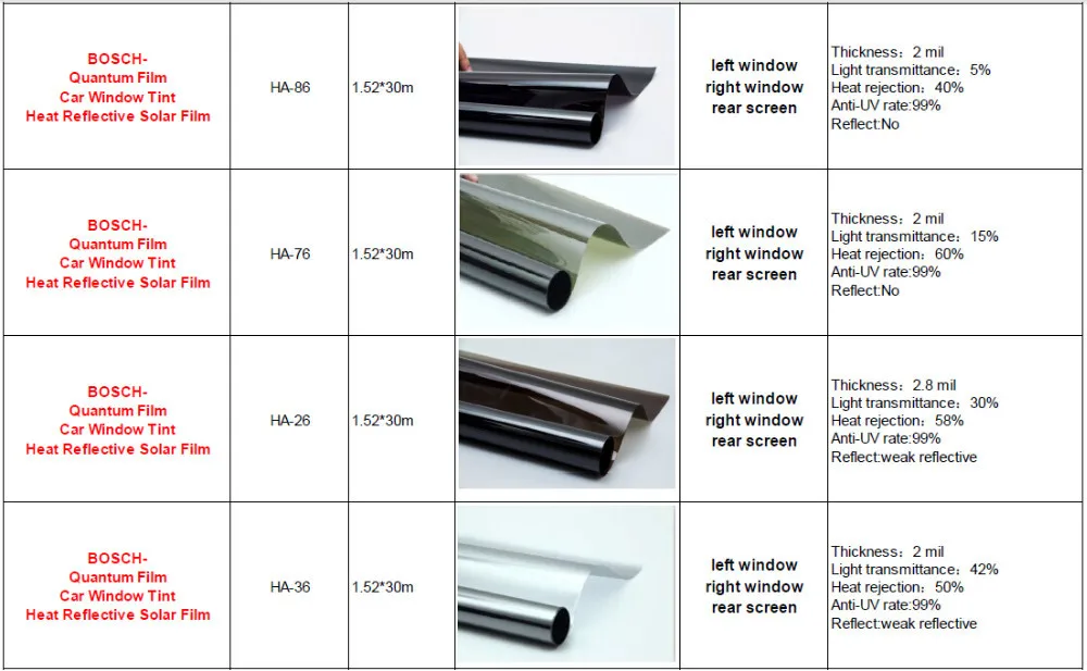 Тонировка, Тонировочная пленка 1.52x30 м 5ftx98ft vlt5% IR40% УФ отказ 99% окна автомобиля Оттенок Плёнки roll высокое качество УФ отказ солнечный Плёнки