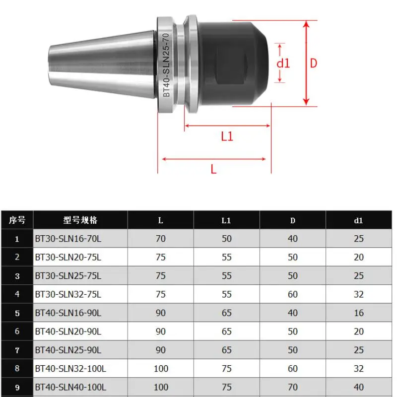 1 шт. BT30 BT40 SLA32 SN боковая фиксированная ручка для фрезерного инструмента CNC