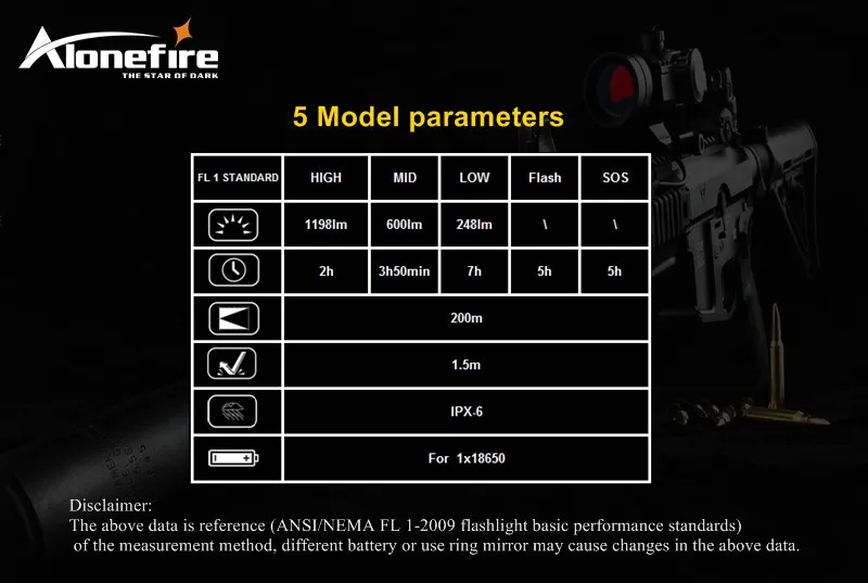 AloneFire TK501Bs тактическая серия CREE XM-L2 светодиодный 1/3/5 Режим профессиональный фонарик факел свет-2