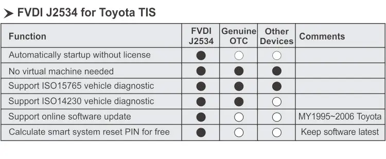 FVDIFUL SITC Новинка FVDI J2534 VCM2 для-d и Mazda поддержка онлайн-модуля инструмент для программирования ключей Поддержка большинства ELM327 Forscan