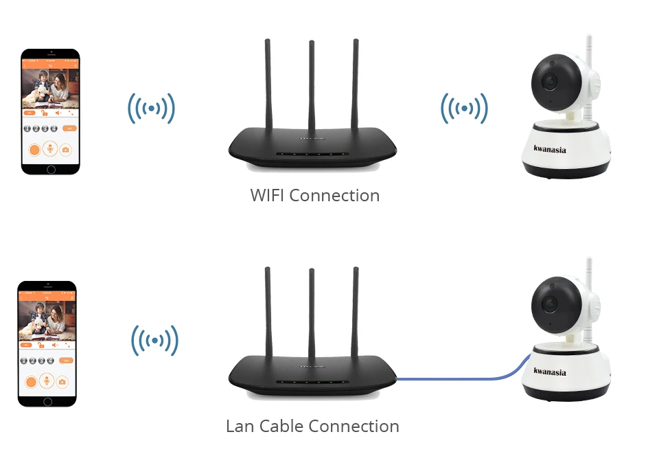 wifi ip camara 