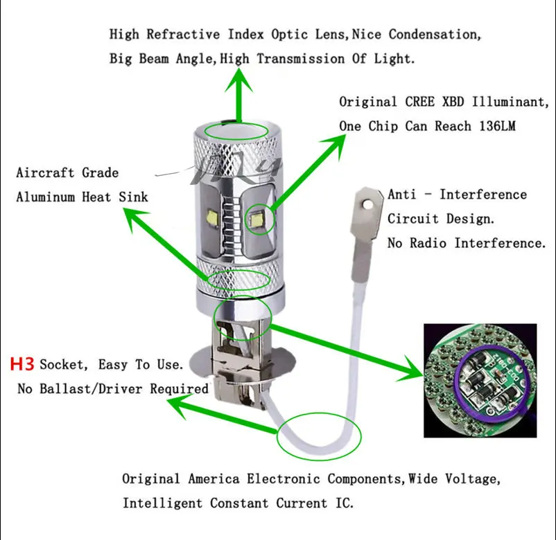 Cree Led Chip H3 30W лампа для вождения автомобиля противотуманная фара авто 12V светильник s автомобильный светильник источник