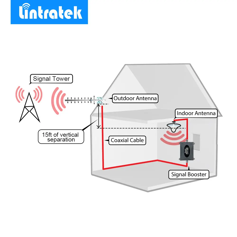 Усилитель сигнала Lintratek с ЖК дисплеем 2600 МГц 4G LTE|mobile signal repeater|signal repeatermobile |