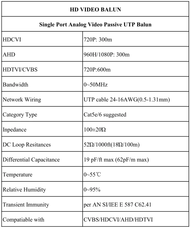 1080 P BNC HDTVI HDCVI AHD compatibal с CVBS/HDCVI/AHD/HDTVI HD видео балун