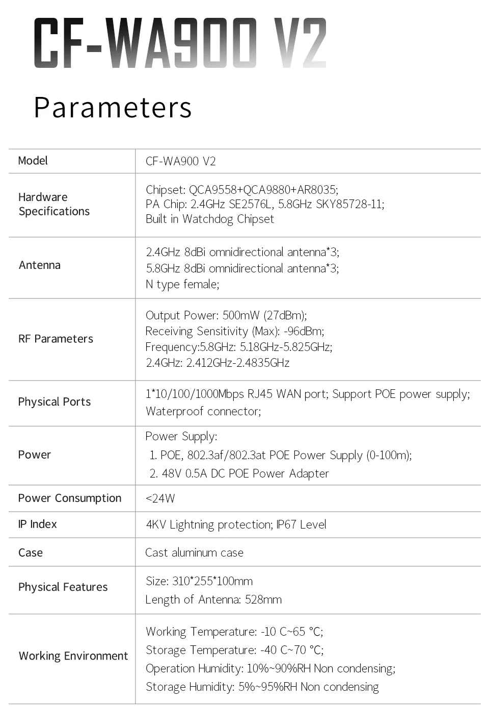 Comfast 1750 Мбит/с двухдиапазонный 2,4 г и 5,8 Г Открытый CPE сигнал точка доступа усилитель большой диапазон 360 градусов Wi-Fi покрытие базовая станция WA900V2