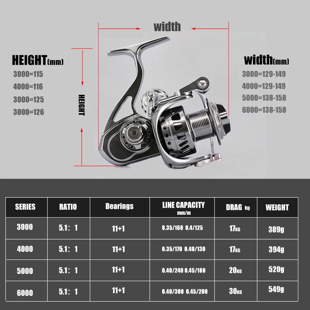 Полностью Металлическая 5,5: 1 спиннинговая катушка спиннинга для морской рыбалки нержавеющие шестеренки 11+ 1BB для ловли карпа с ЧПУ технология углеродный текстильный тормоз Pesca