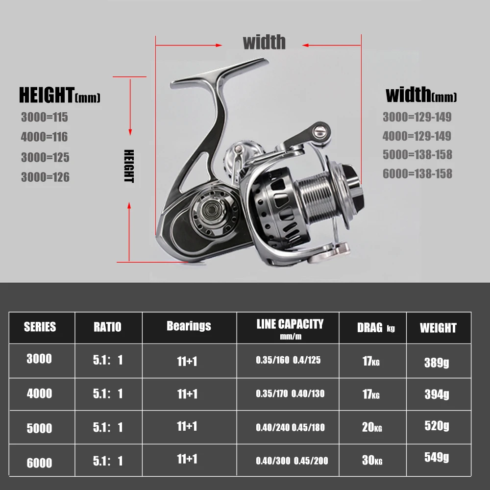 Классификация безынерционных катушек для спиннинга. Как выбрать катушку для спиннинга. Как выбрать катушку для спиннинга. Размер катушки для спиннинга 5-25. Как выбрать катушку для спиннинга.