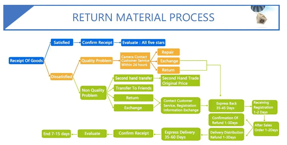 90F 90E 90DD 90C 85F 85E 85DD 85C 80F 80E 80DD 80C 75F 75E 75DD 75C 70F 70E 70DD 70C cup bra and bra set sexy secret lace best strapless bra