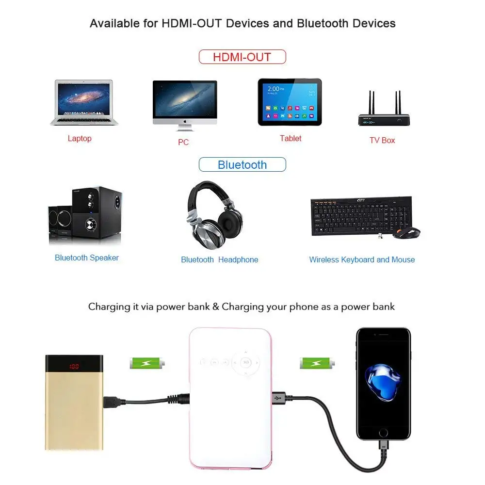 OTHA мини Smart Android проектор с HDMI Вход и вертикальная коррекция трапецеидальных