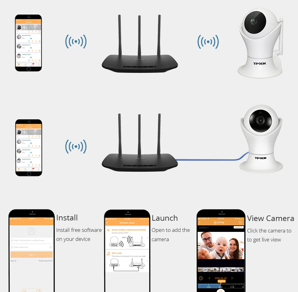 Surveillance Camera 