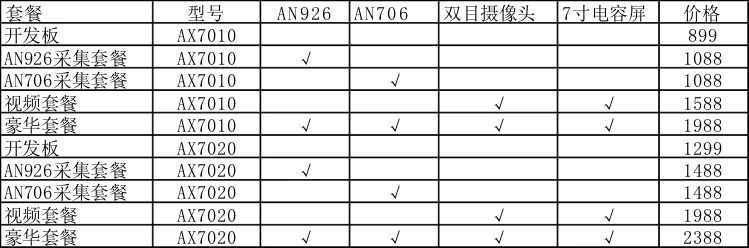 Alinx XILINX FPGA черного и золотого цвета макетная плата ZYNQ рука 7010/7020/7000 Zedboard