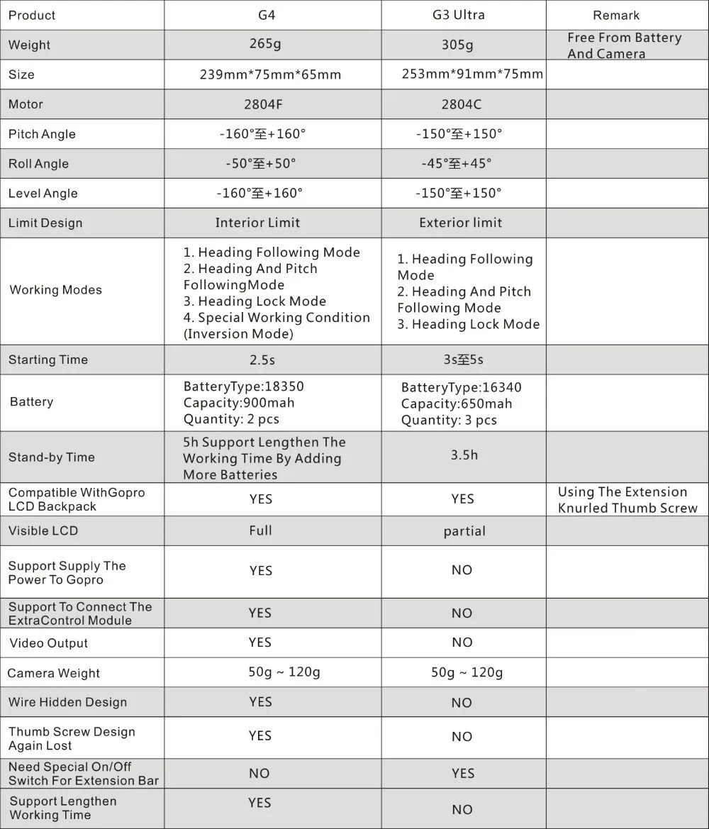 Fy-G4 handheld gimbal and G3Ultra gimbal comparison