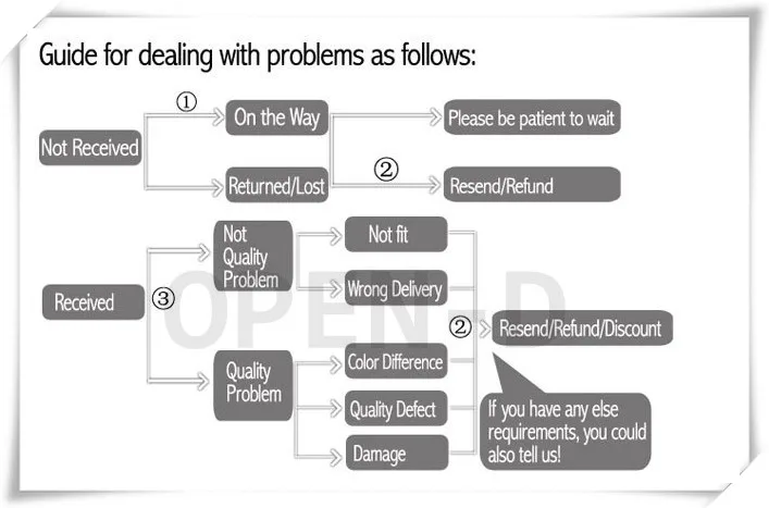 Refund method