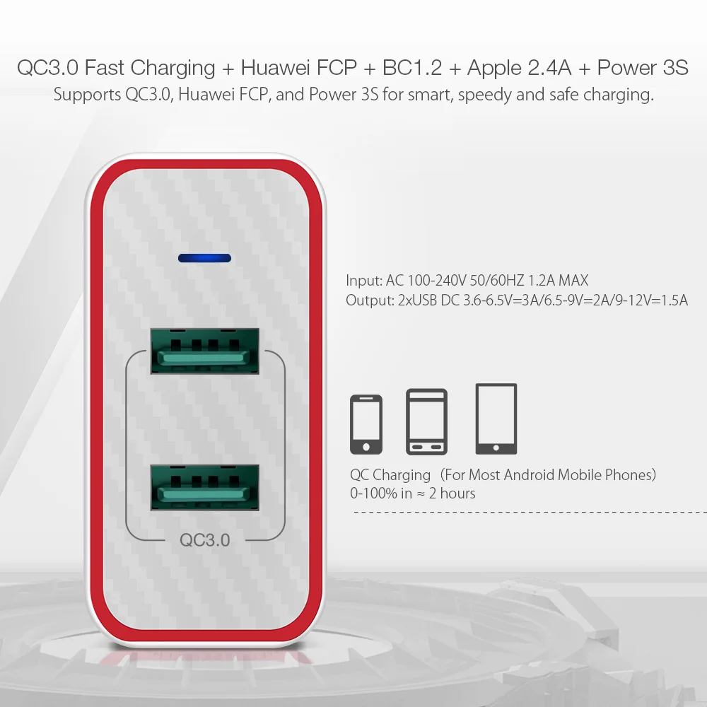 BlitzWolf 36 Вт USB быстрое зарядное устройство с европейской вилкой два порта адаптер настенное зарядное устройство для Xiaomi roidmi 2s S9 для iPhone 8 для huawei P10 P20