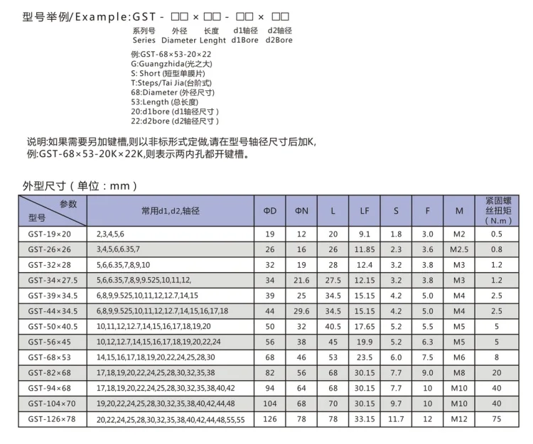 GST-3