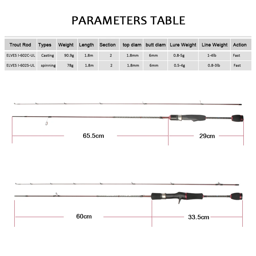 RoseWood Сверхлегкая микро-ложка для форели, спиннинговая удочка, литье 0,8-5 г, 0,5-4 г, приманка, быстрое действие, Максимальное сопротивление, рыболовные снасти