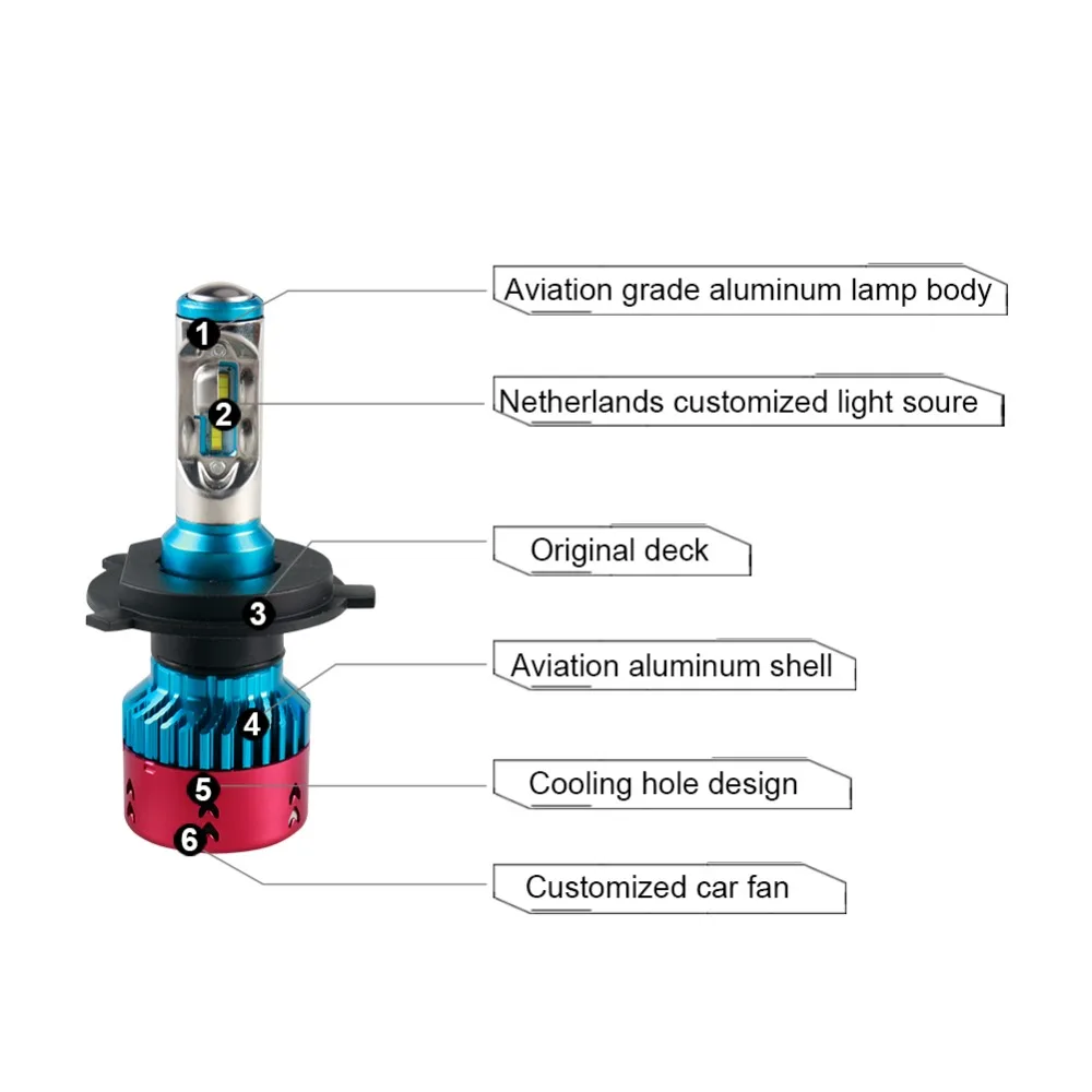 Avacom H7 H4 светодиодный 16000lm автомобиля лампы 12V H15 H1 9005/HB3 9006/HB4 9012/Hir2 зэс чип 70 Вт 6500 к