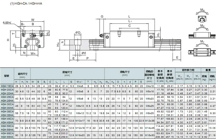 Original Hiwin 15mm Pitch Linear Rail Guide Hgr15 L-300mm  2pcs Hgh15ca  Rail Block - Linear Guides - AliExpress