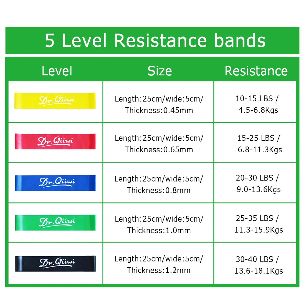 Резинка для подтягивания как выбрать по весу. Таблица резиновых петель для подтягивания. Как выбрать резиновую петлю для подтягиваний. Как выбрать резиновую петлю для подтягиваний. Резинка для подтягивания как выбрать по весу.