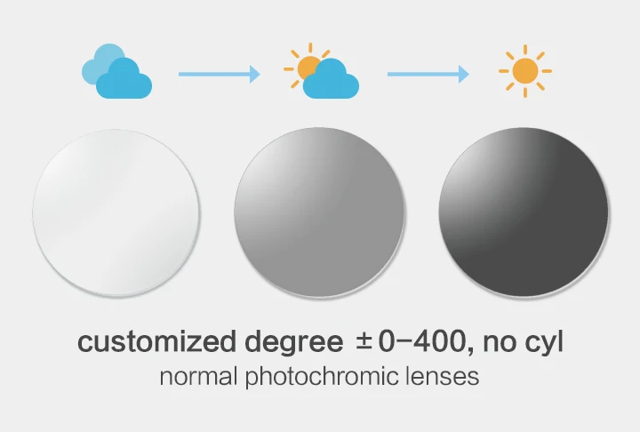 Женские фотохромные очки с защитой от синего излучения, солнцезащитные очки-хамелеоны, меняющие цвет, очки для работы за компьютером, очки для вождения - Цвет линз: custom degree normal