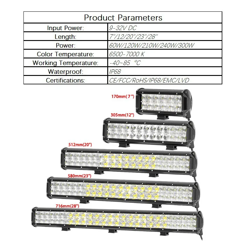 VISORAK 7 12 20 23 2" 5D внедорожный светодиодный светильник для грузовиков, внедорожников, внедорожников, вездеходов, 4wd 4x4 светодиодный бар для автомобилей, тракторов, 4WD 4x4, внедорожников, вездеходов, грузовиков, внедорожников