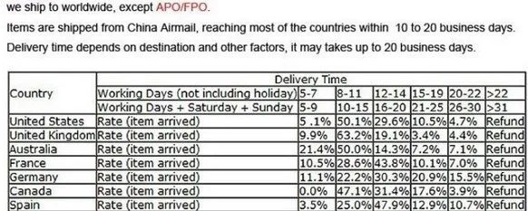 shipment 2