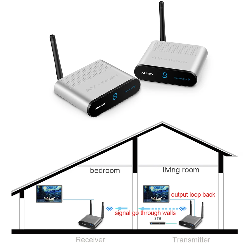Galexbit AV220 2.4GHz 200M Wireless AV Sender Transmitter Receiver up to 660feet RCA Galexbit AV220 2.4GHz 200M Wireless AV Sender Transmitter Receiver up to 660feet RCA